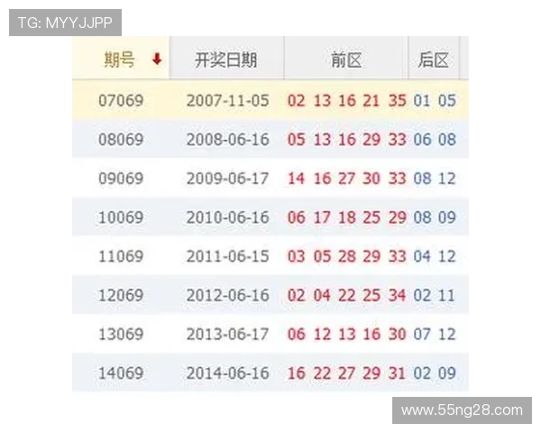 大乐透第019期历史开奖号码详细回顾与汇总